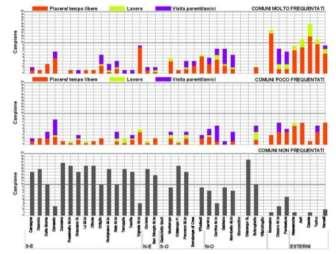 PERCEZIONE Inchieste - Definizione modello - Definizione campione