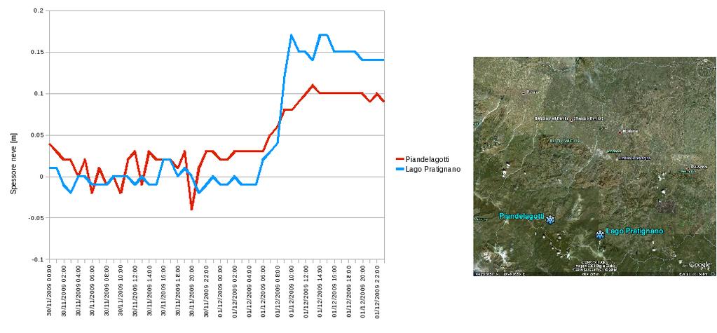 Il giorno 29 sono state osservate precipitazioni intense con i valori massimi localizzati sulle province di Parma e Piacenza, in particolare sull area appenninica.