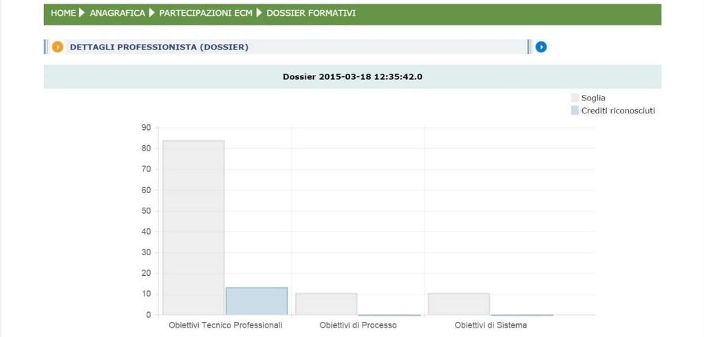 Saranno quindi visibili i crediti riconosciuti fino a quel momento (Figura 6), con indicazioni della Figura 6 soglia massima di crediti acquisibili per ogni area, ed i crediti