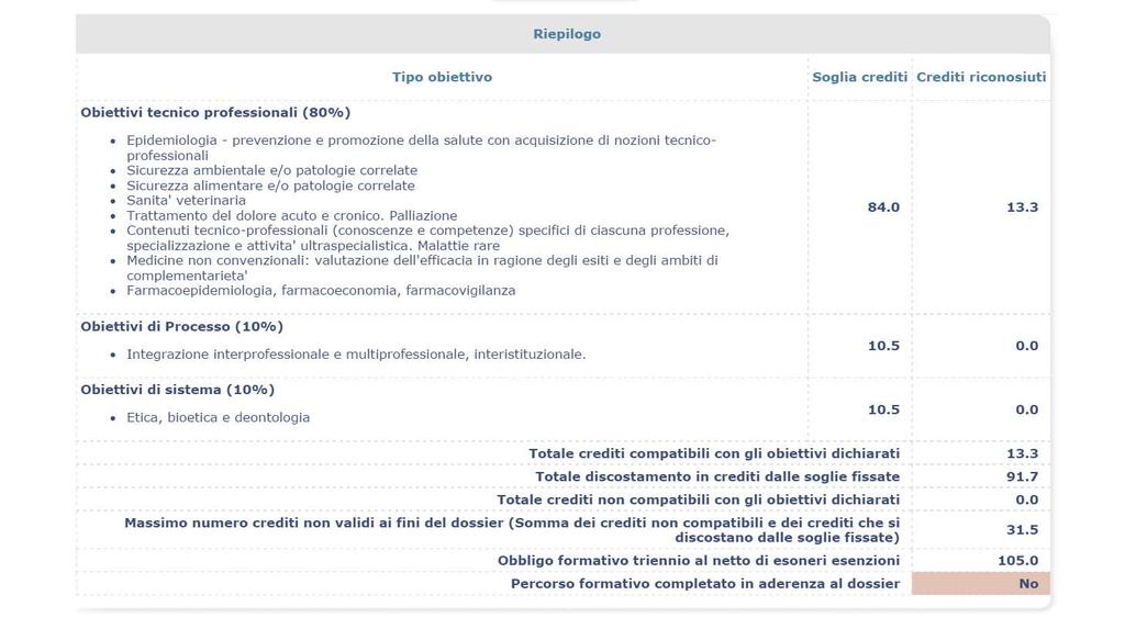 Punto critico del DF è la corretta individuazione, da parte dei provider, degli obiettivi formativi, che non devono essere scelti in maniera superficiale.