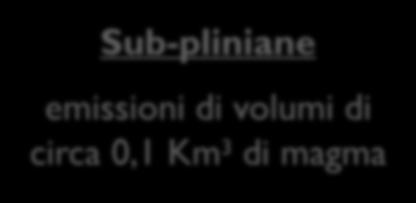 magma Pliniane emissioni di volumi anche superiori ad 1 Km 3 di magma Negli ultimi 25.