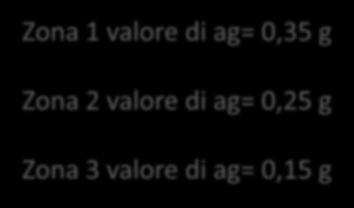 (ag= 0,25 g) Zona 1 valore di ag= 0,35 g Zona 2