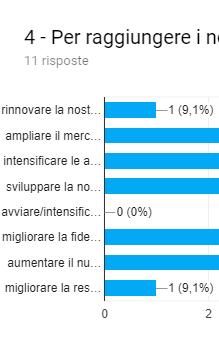 rinnovare la nostra offerta (p.es.