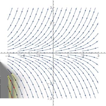 Esempio (Problema di Cauchy) Il problema di Cauchy { y = αy y(0) = K