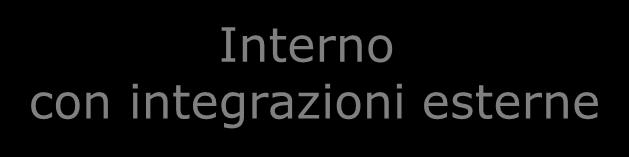 DAL DATORE DI LAVORO (che nomina il responsabile)