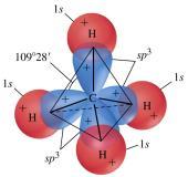 Cicloalcani - stabilità La stabilità di un cicloalcano dipende dall angolo di legame, determinato dal numero degli atomi di carbonio.