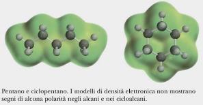 Cicloalcani - proprietà fisiche Come gli alcani, anche i cicloalcani sono apolari e non solubili in acqua, ma sono buoni solventi per le sostanze non polari.