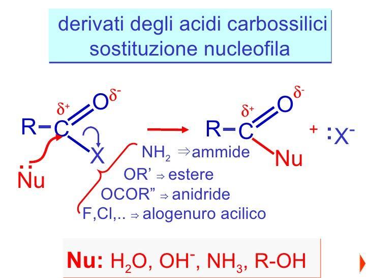 Reattività degli acidi carbossilici (II) La caratteristica di tutti i derivati degli acidi carbossilici è la reazione di sostituzione nucleofila acilica in cui il passaggio iniziale