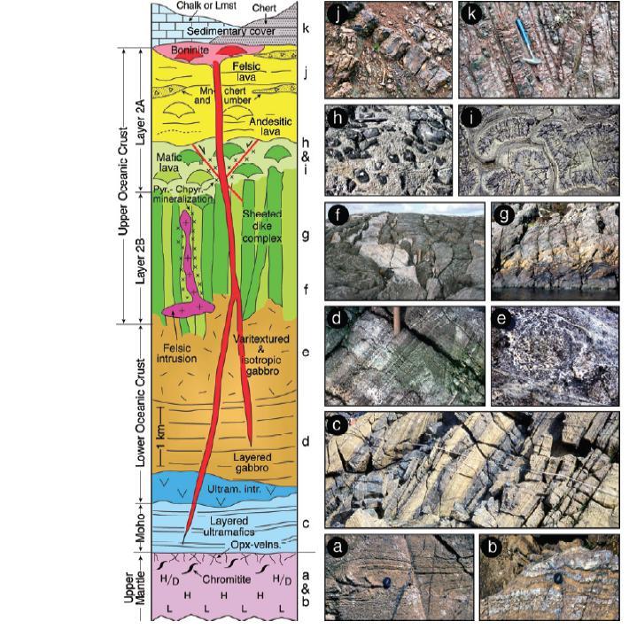 Sequenza ofiolitica classica: Coperture sedimentarie Sequenze effusive (pillow