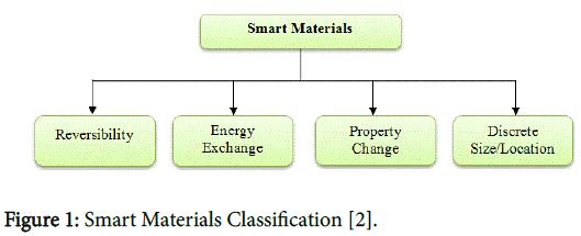 classification properties