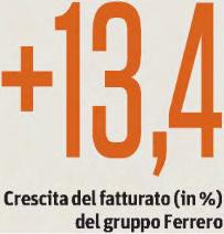 Dati rilevati dagli Enti certificatori o autocertificati Tiratura 01/2016: 211.708 Diffusione 01/2016: 158.404 Lettori Ed.