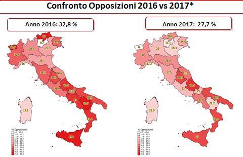 OPPOSIZIONI Nei primi 6 mesi del 2017, il numero delle opposizioni e passato da 10 a 14 con un incremento in numeri assoluti ma, considerato il numero dei colloqui, vi è stata una diminuzione