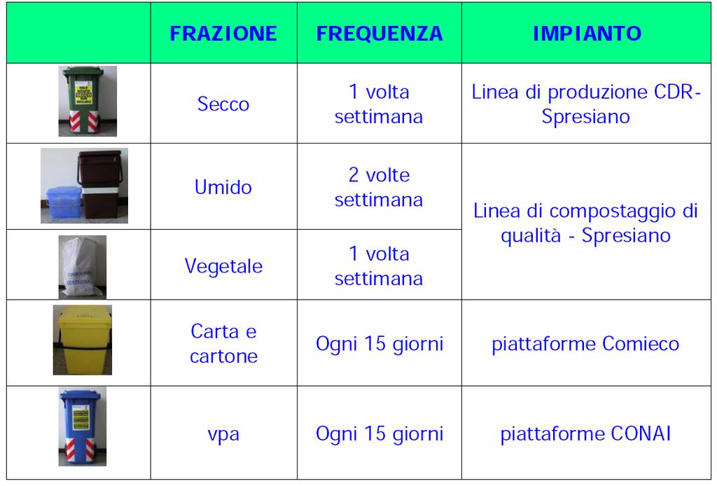 parametri tecnici: -