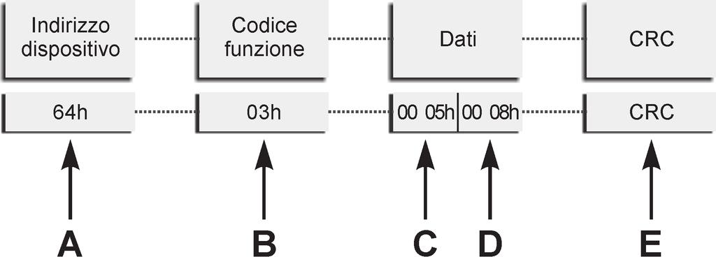 2 Introduzione al protocollo MODBUS RTU 2.