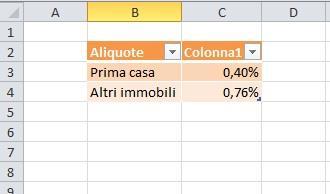 30 Formatta come tabella (cont.