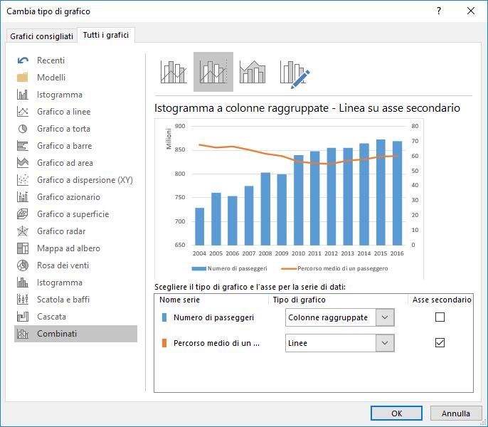 63 Grafici Scegliamo i grafici Combinati, avendo cura