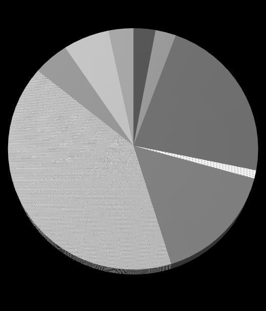 Audit Clinico Al 15 luglio 2017, data di chiusura del 4 ciclo di audit clinico, sono state caricate 6181 schede, delle quali il 40.