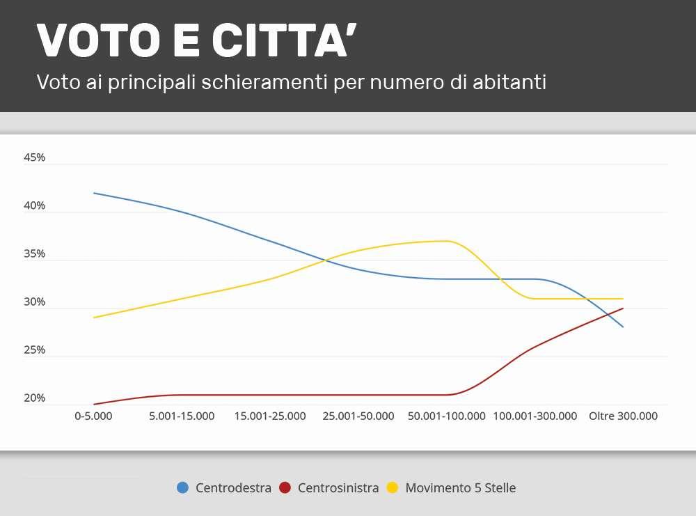 Centri vs.