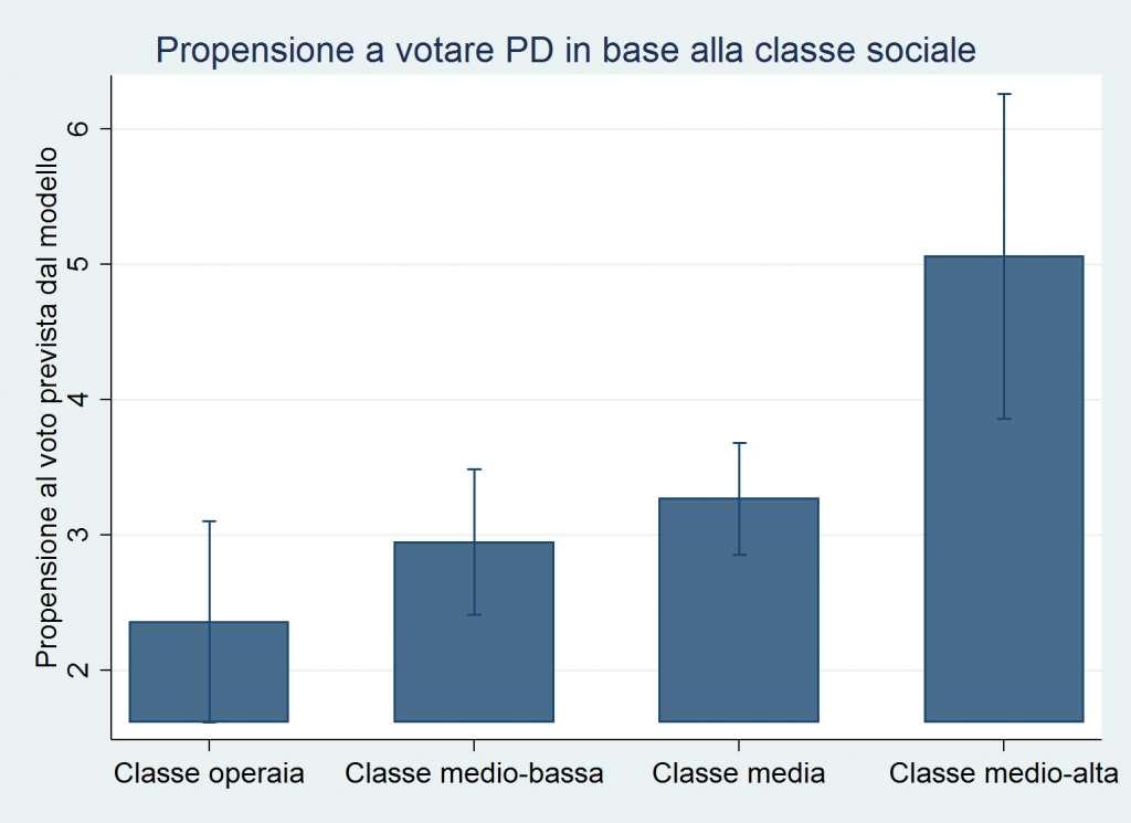 Centrali vs.