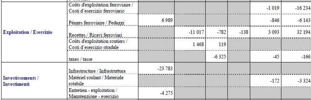 traffici (cui sono correlati i benefici) Corrispettivo 700 1.