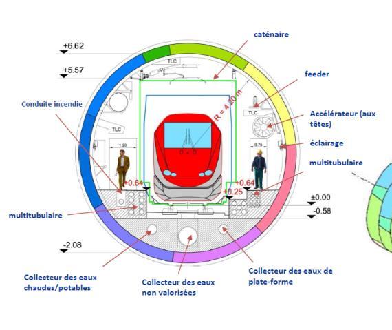 Elementi chiave Convogli Viaggiatori alta velocità Viaggiatori regionali Autostrada ferroviaria Merci Specifiche Velocità esercizio