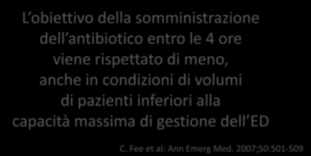 Overcrowding: esiti negativi Effect of Emergency Department Crowding on Time to Antibiotics in Patients Admitted with Community Acquired Pneumonia L obiettivo della somministrazione dell