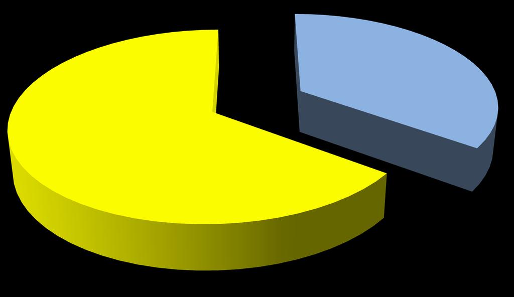 Ricoveri totali: 7979