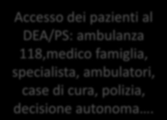 ambulatori, case di