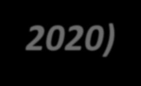 1Q 2020 Over 100 Mbps Over 30 Mbps TOTALE NOTA: Dato di previsione rispetto a quanto dichiarato dai privati in consultazione pubblica, comprensivo degli