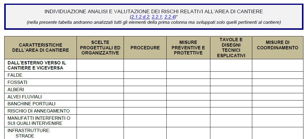 semplificazione nei cantieri