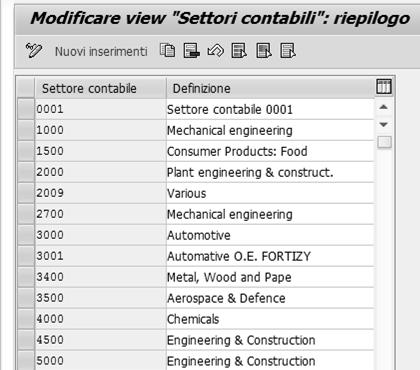 Definire Settore Contabile 1 1.