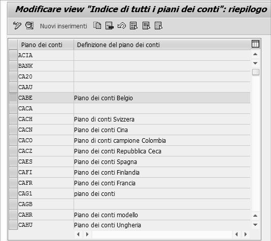 Elaborare Indice Piano dei Conti 1 2 3 1. Cliccando sul pulsante Modificare > Visualizzare si passa dalla modalità di modifica a quella di visualizzazione e viceversa del di un piano dei conti 2.