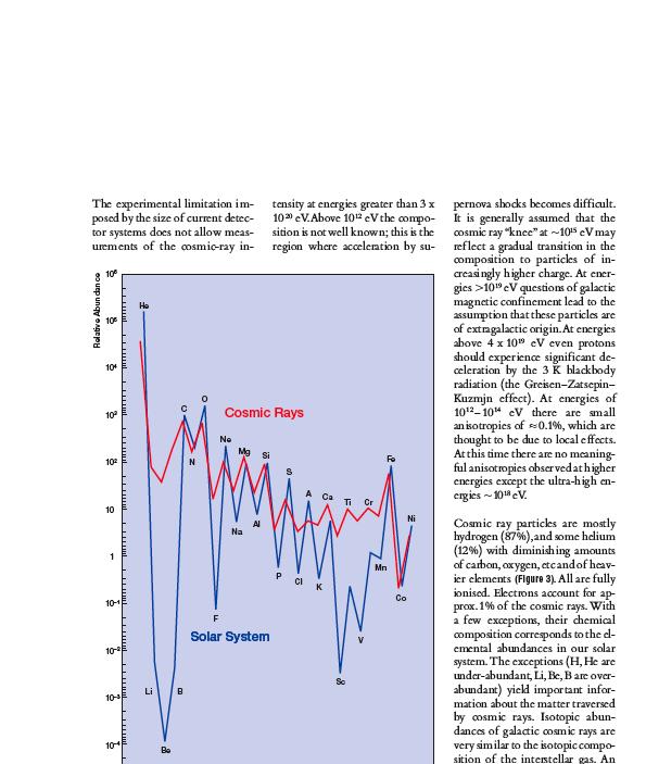 COMPOSIZIONE CHIMICA RC rispetto agli elementi presenti nel sistema solare Li, Be, B arricchiti Sc, Ti, V, Cr, Mn arricchiti non sono prodotti