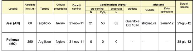 decisamente inferiore alla media storica (-190 mm).