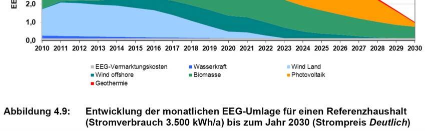 mercato Tariffa incentivante tipo FIT (Feed-In-Tariff) omnicomprensiva Tariffa minima garantita: l operatore è libero di rinunciare all incentivo in qualunque momento (anche temporaneamente) e di