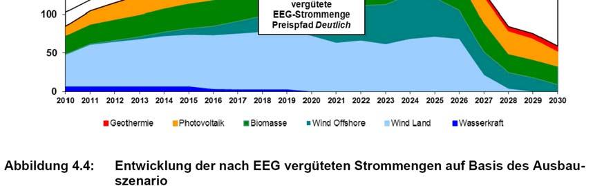 Totale energia elettrica da fonti rinnovabili che soddisfa i termini di legge Energia effettivamente remunerata secondo la legge per le rinnovabili Eolico