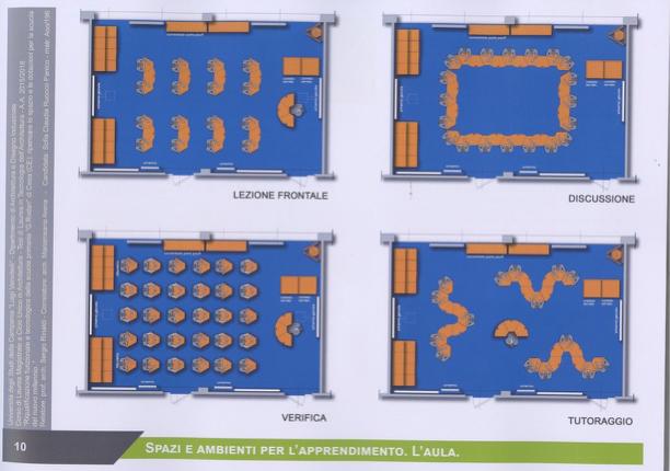 L aula Lo spazio della classe si offre in forme modulari per prestarsi a una varietà di configurazioni, dai modelli più tradizionali ai modelli di lavoro in