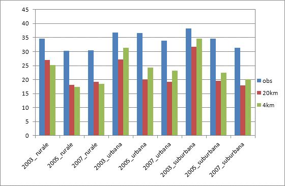 Media annuale del valore medio