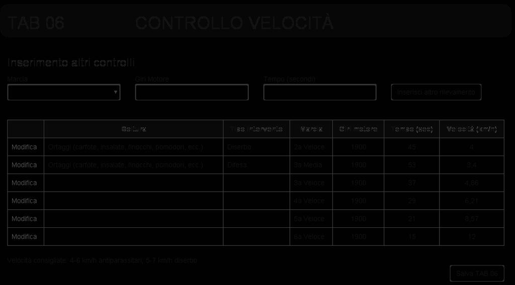 Tab. 05 Controllo Velocità CONTROLLO VELOCITA Riporta nella tabella sottostante i valori indicati in Tab. 02 Abituali condizioni d uso. Vanno indicati nell apposita casella i secondi impiegati.