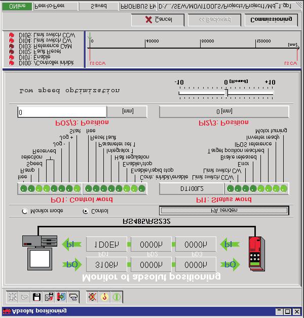 I 0 Avviamento del motore Modo automatico PO: = "" e PO: = "" In modo automatico, il controllo sovraordinato utilizza le parole dati di processo in uscita (PO e PO) per inviare al convertitore la