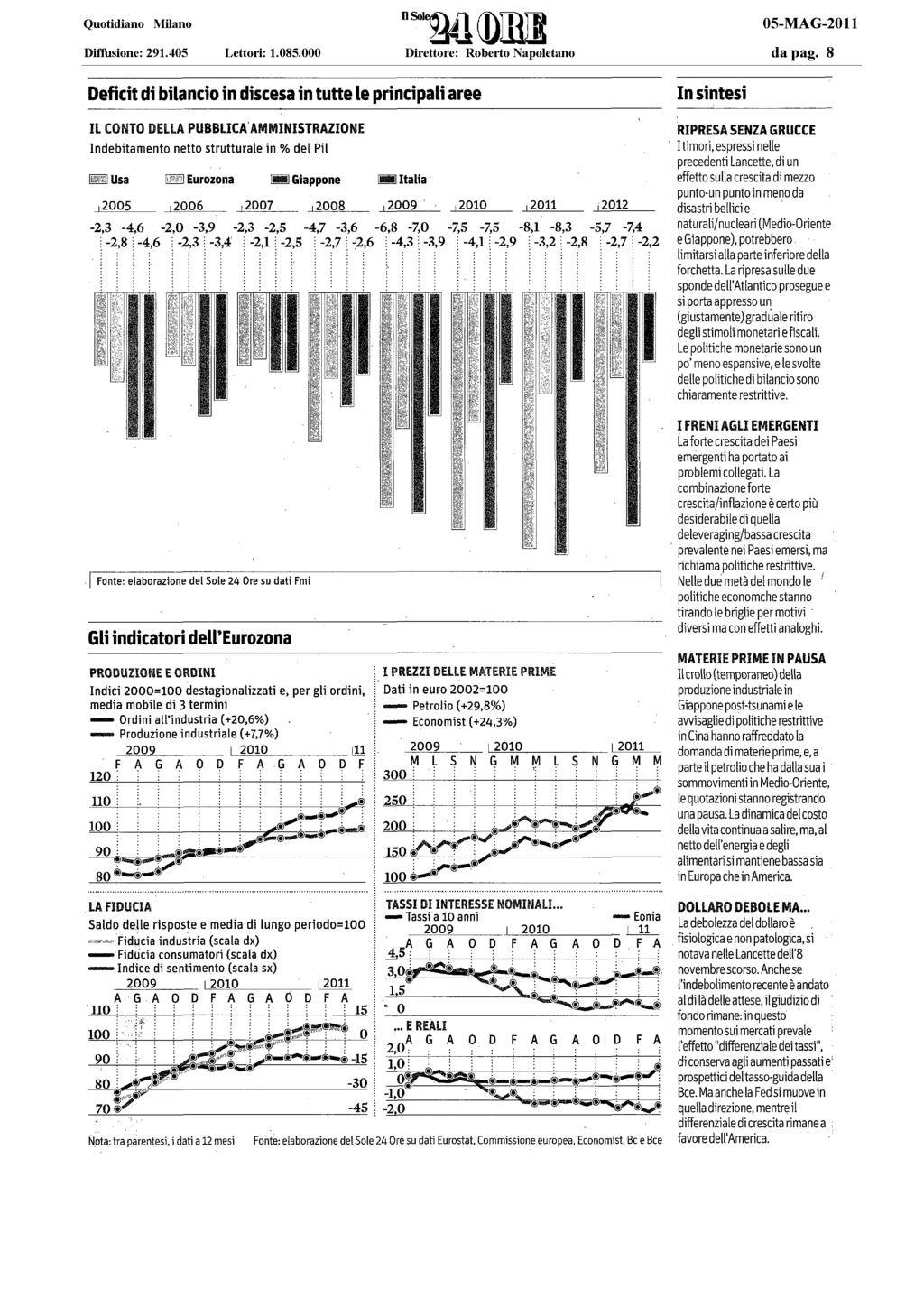 ECONOMIA E