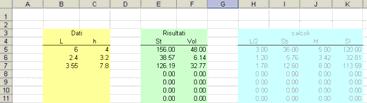 Informatica 20 Implementazione Fine =I5+K5 =I5*C5/3 1 =B5/2 =B5^2 =2*B5*J5 =RADQ(H5^2+C5^2) Leggi i dati (L, h) calcola L/2 Calcola la