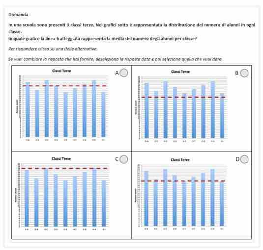 LIVELLO 5 In questa domanda vengono forniti quattro diagrammi a barre relativi a distribuzioni di frequenza.