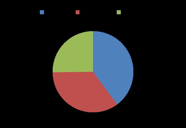 ANNALI AMD 2011 Annali AMD: 60% pazienti diabetici anziani Distribuzione della popolazione per classi di età (%): La distribuzione della popolazione per classi di età mostra che un paziente su tre ha