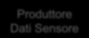 Per il produttore di osservazioni Produttore Dati Sensore comandi SOS-T Comandi disponibili: RegisterSensor: catalogazione di un