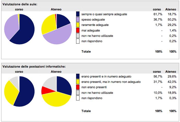 CONSIGLIO DEL CORSO DI