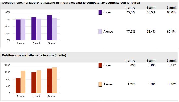 CONSIGLIO DEL CORSO DI