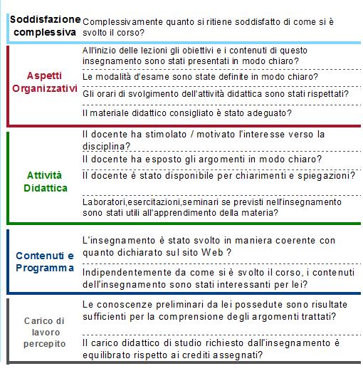 Questionario online 2.