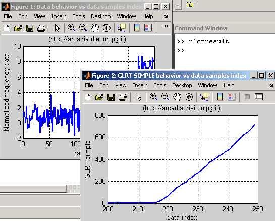 exe exampledata1.dat. Per la visualizzazione dei risultati utilizzare Matlab digitando plotresult come mostrato in figura 4.