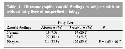 NAFLD e IMT Lonardo et al, World J Gastroenterol